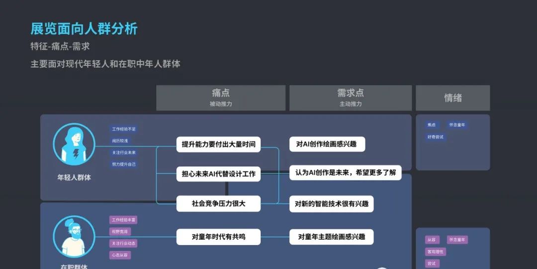 清美启迪考研｜科普展示设计研究｜展示设计的灵魂-策划