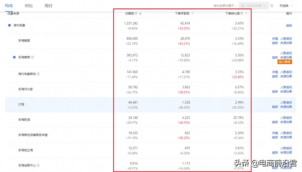 淘宝开店要掌握哪些基本技术,淘宝开好店铺第一步该做什么