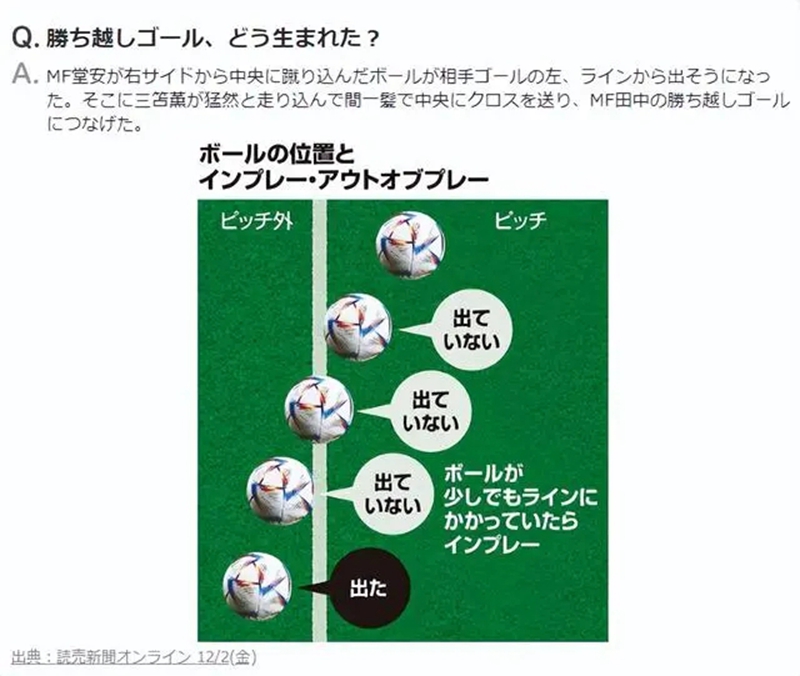 田中碧世界杯首球,世界杯上嗑cp