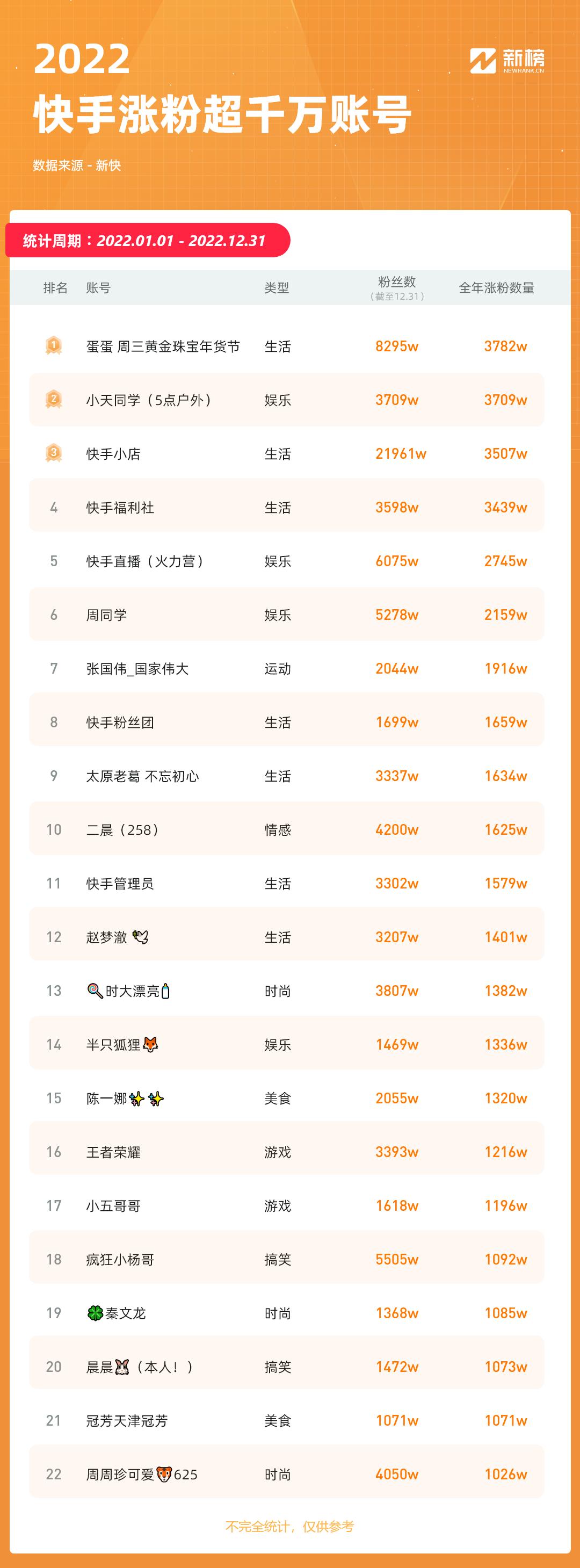 快手30分钟单品破亿,快手产业带百万爆单