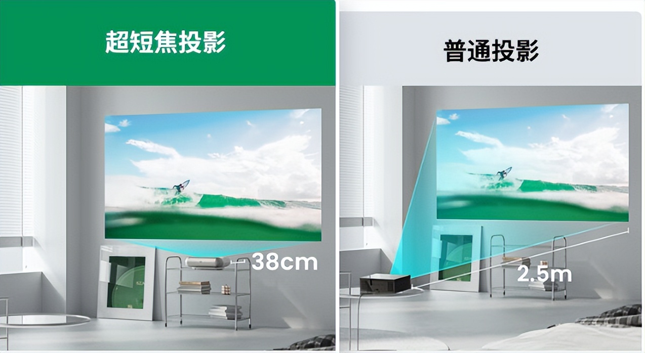 家里空间不够投影仪没法用，看看这台坚果O1S短焦投影仪