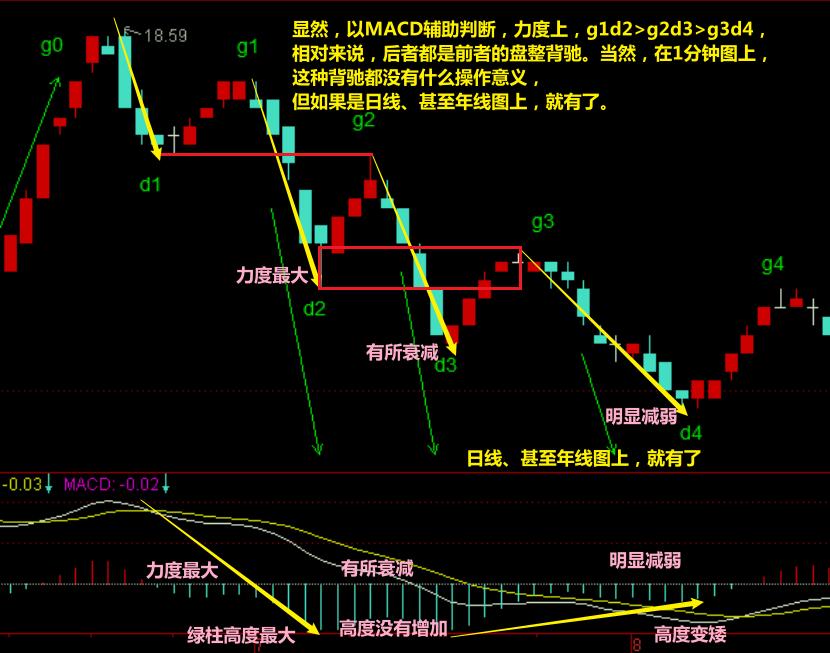 教你炒股票缠论46,薇宝缠论细读