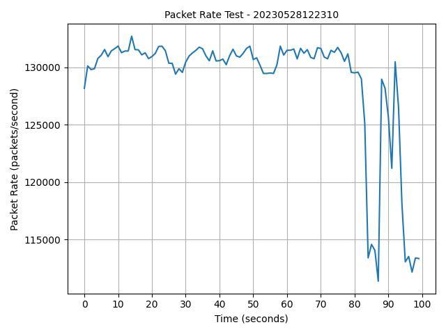 如何解决软路由小包性能问题,软路由小包
