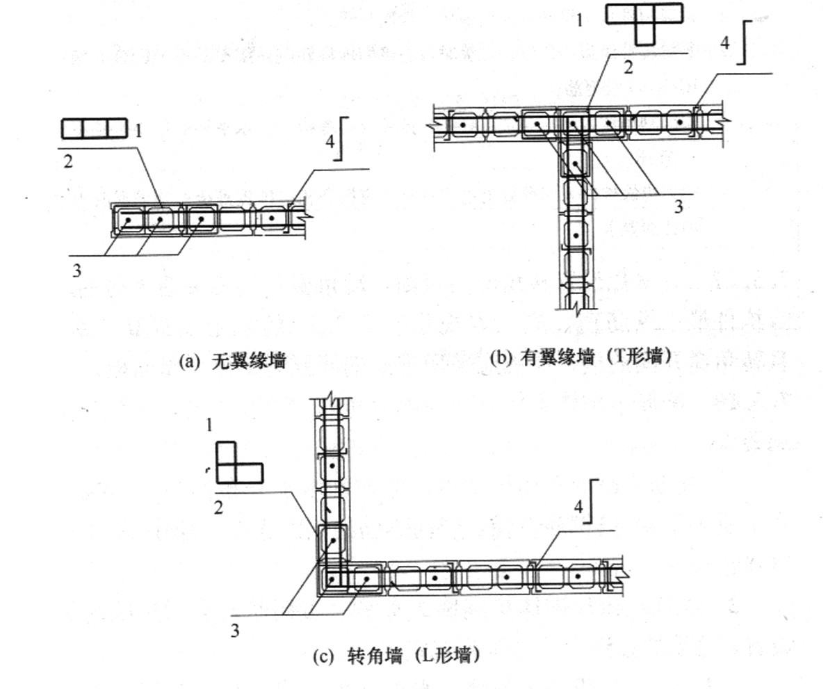 砼小型空心砌块的图集,砼小型空心砌块施工规范