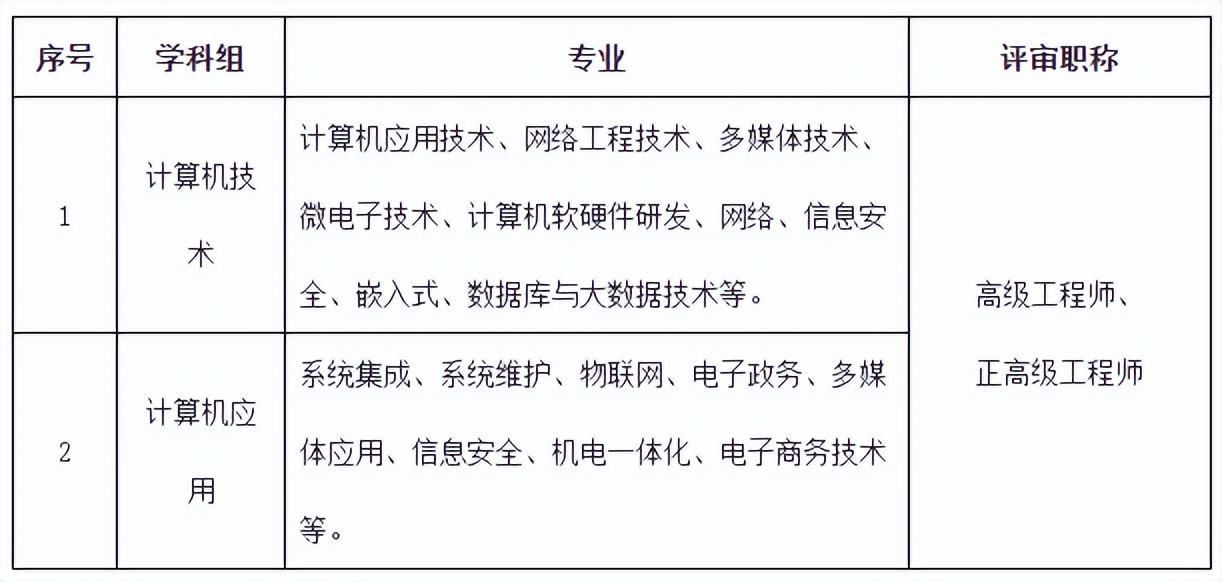广东省高级工程师职称评审,正高级工程师职称评审条件