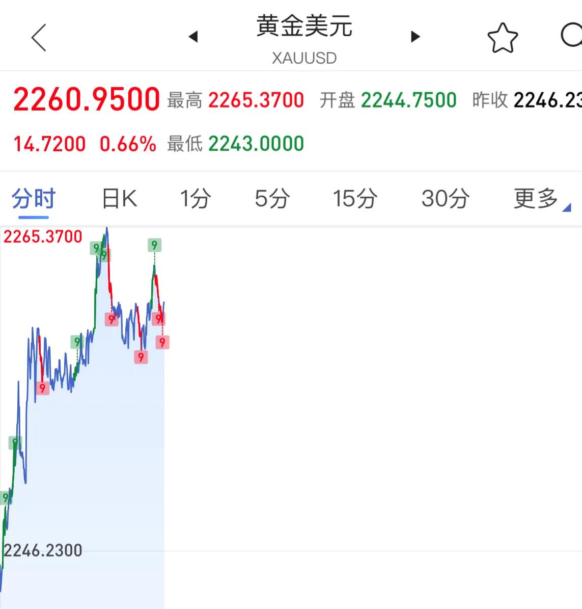 黄金如何建立价值,黄金一直涨在股市里可以买啥