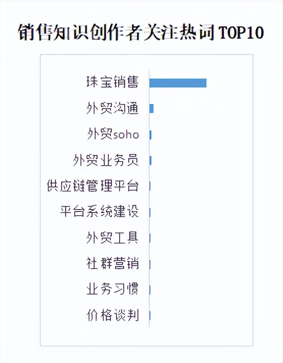 商业新知发布2022年10月企业经理ToB内容营销指数