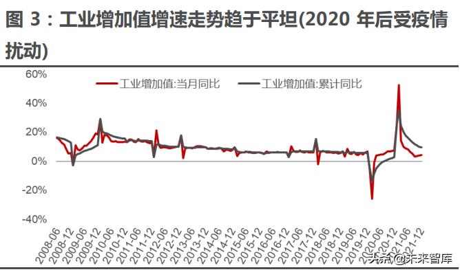 智能电动汽车行业分析,智能汽车未来10年趋势