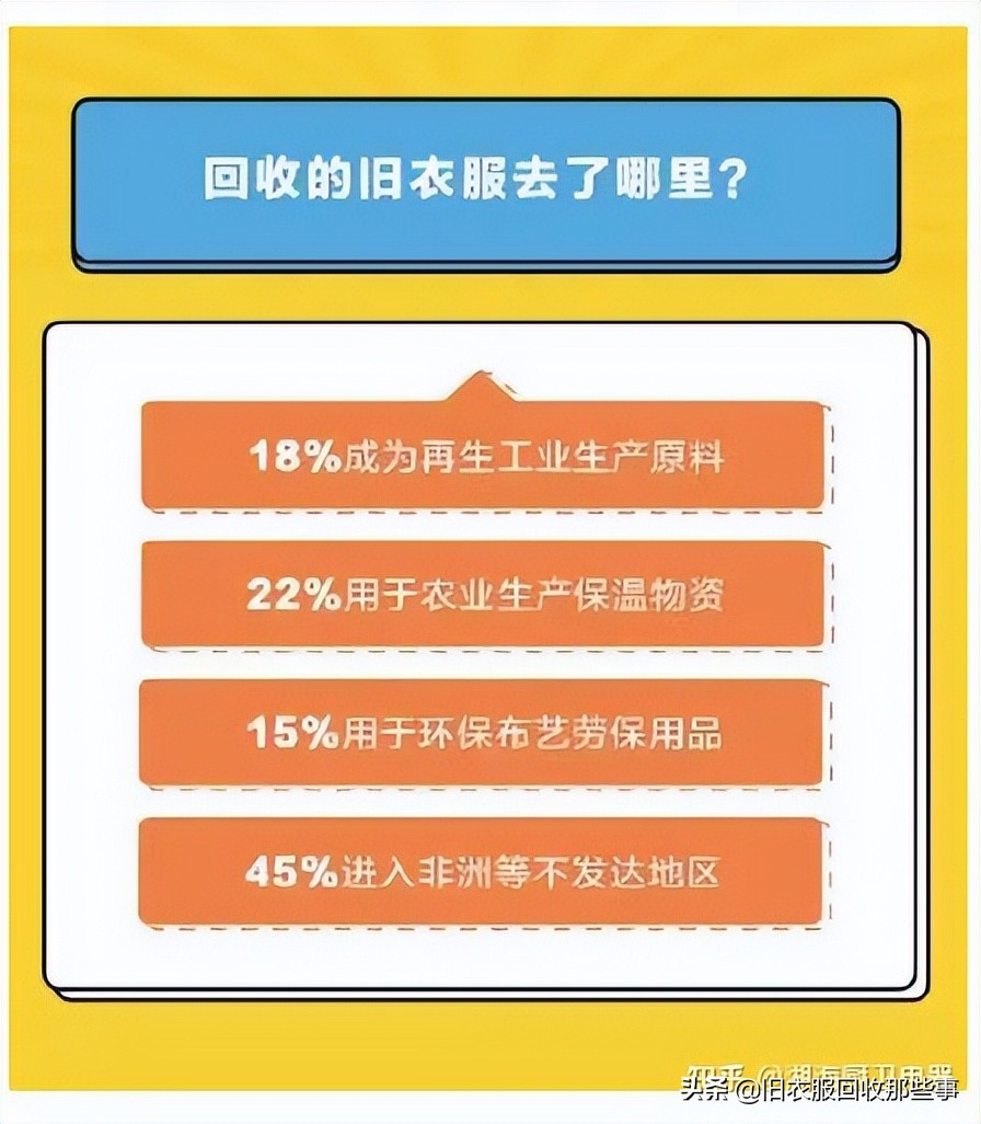 「精」旧衣服怎么回收可以卖到哪里_旧衣服回收怎么找销路