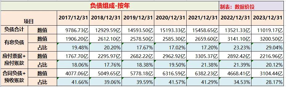 万科发布的2023年报如何活下去,万科财报2023解读