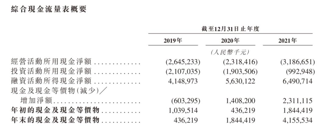 350亿到底是多少钱,威马最新状况