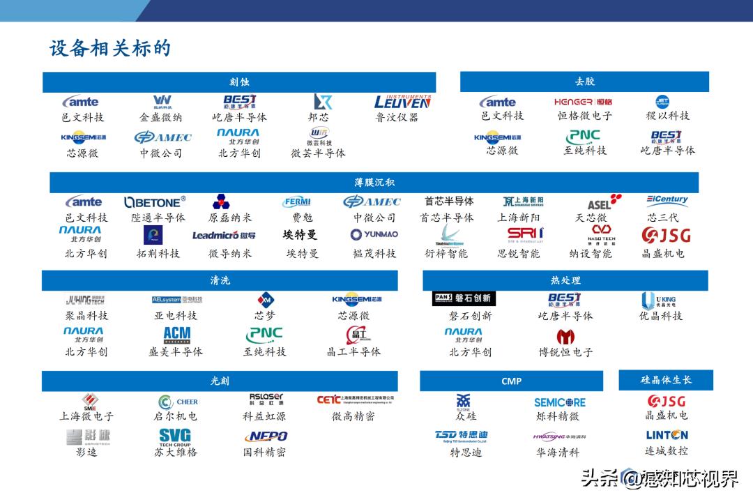 2023年半导体状况分析,中国半导体投资深度分析2021
