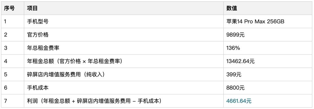 支付宝租赁手机利息合法吗,支付宝租赁手机规定