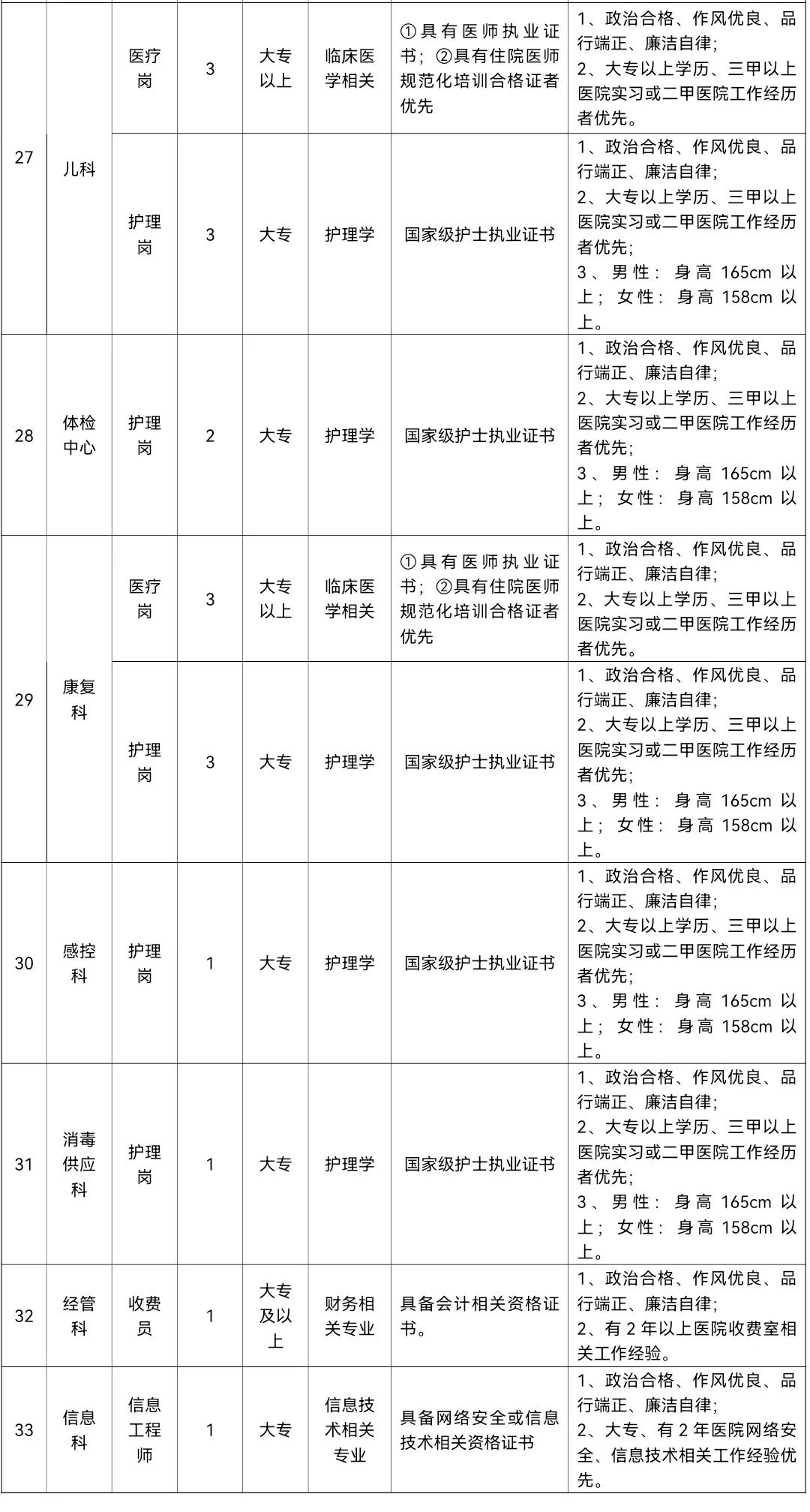 陆军第九五〇医院虚位以待，“职”等你来