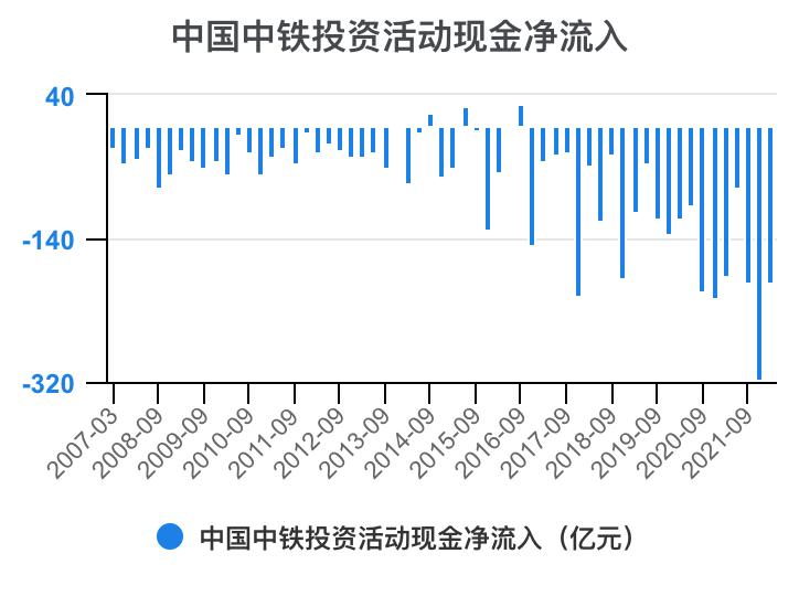 中国中铁年报解读,中国中铁2021年的财务分析报告