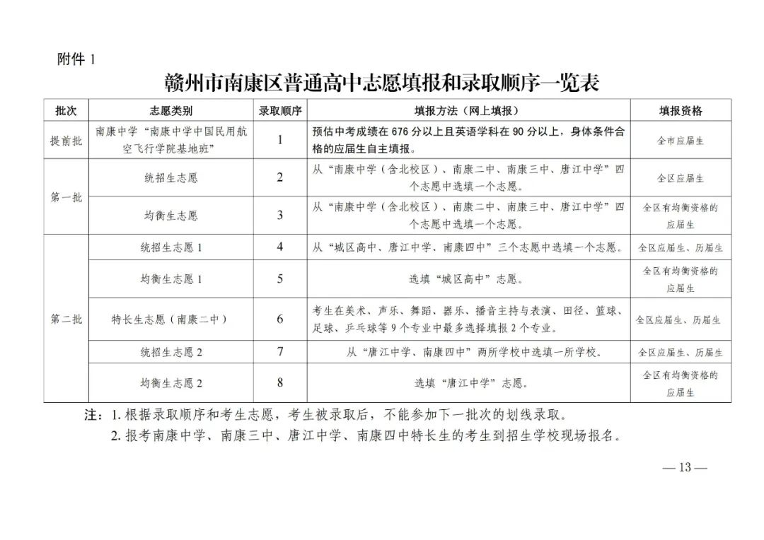 7600人！南康2022年普通高中招生实施办法出炉！附政策解读……
