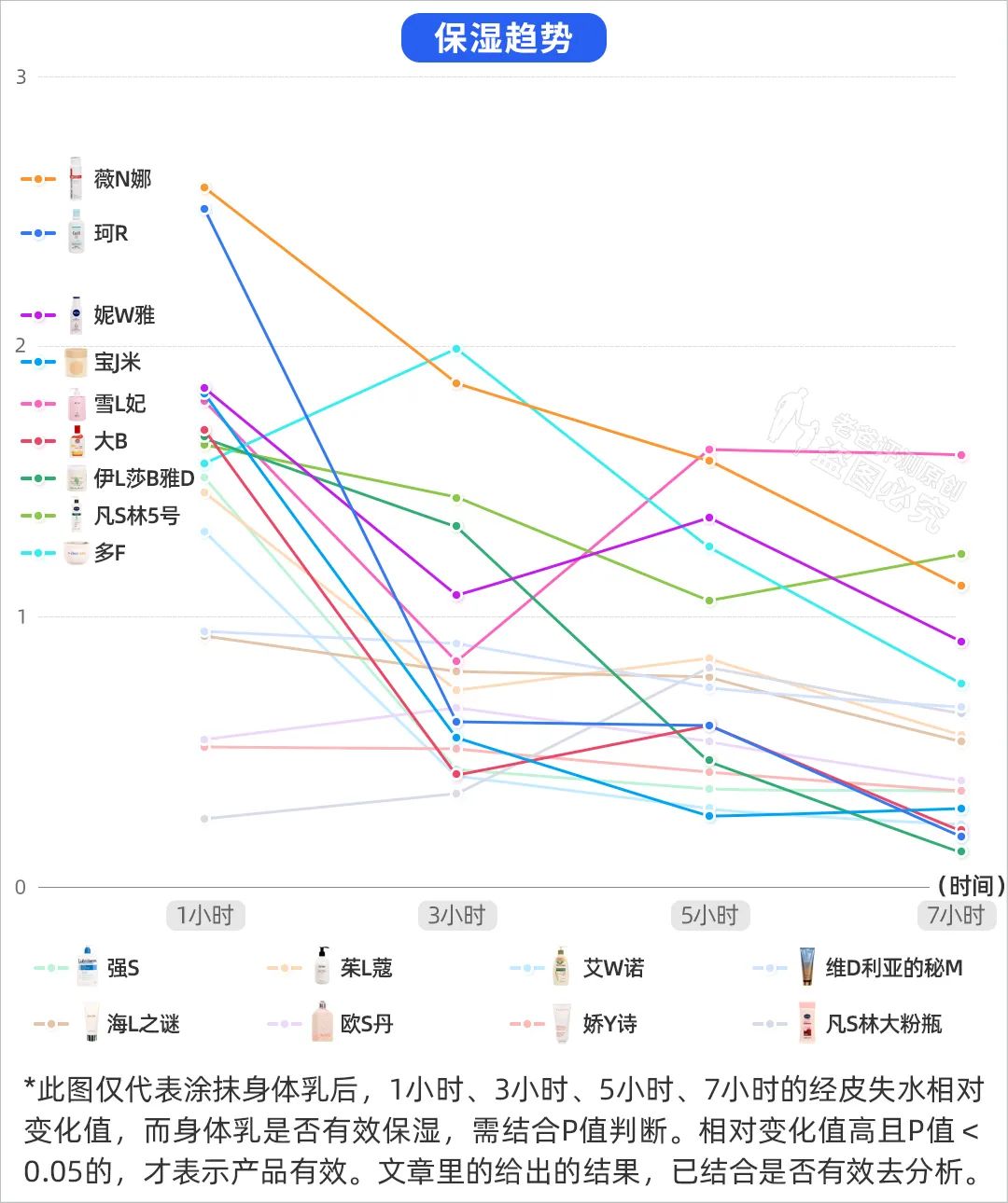 身体乳保湿美白香味持久沐浴露,奶香味身体乳保湿补水秋冬防脱皮