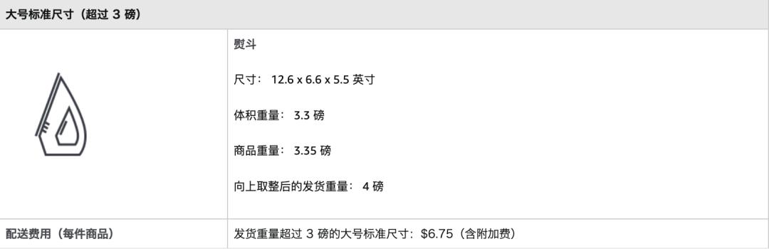 亚马逊美国站配送到加拿大费用,亚马逊合仓费用多少