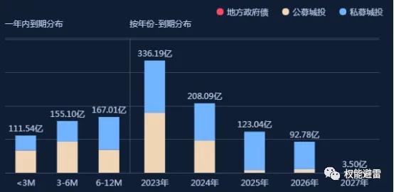城投公司债务风险负面舆论影响,柳州城投负债如何还