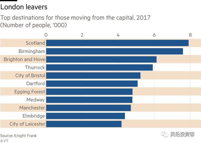 伯明翰vs格拉斯哥,曼城和曼彻斯特城