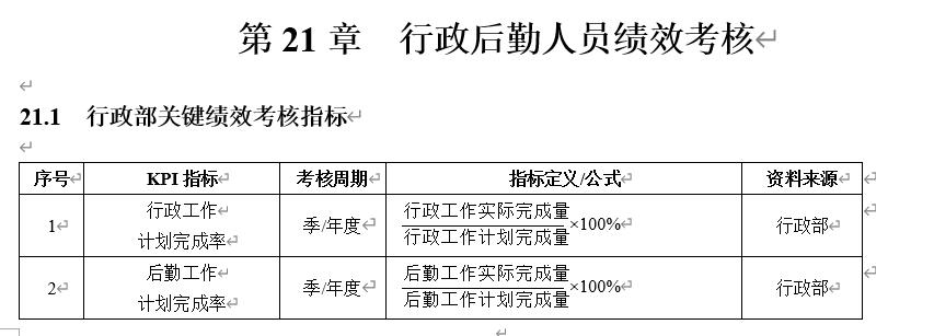 销售人员绩效考核指标及考核方法,临床科室绩效考核指标和考核办法