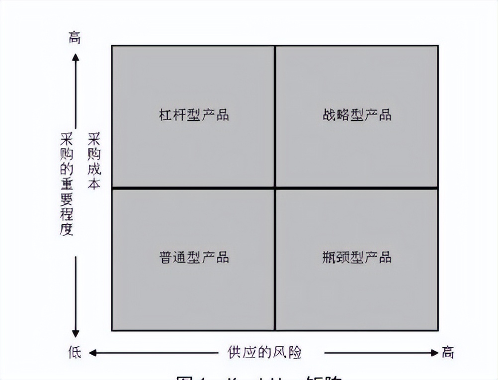 小批量多品种采购策略,多品种小批量生产计划管理