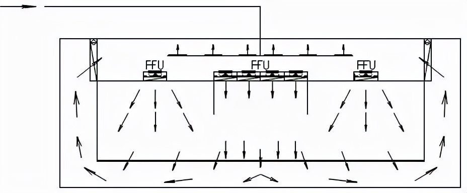 gmp制药净化工程怎么样,gmp洁净空调系统技术要求
