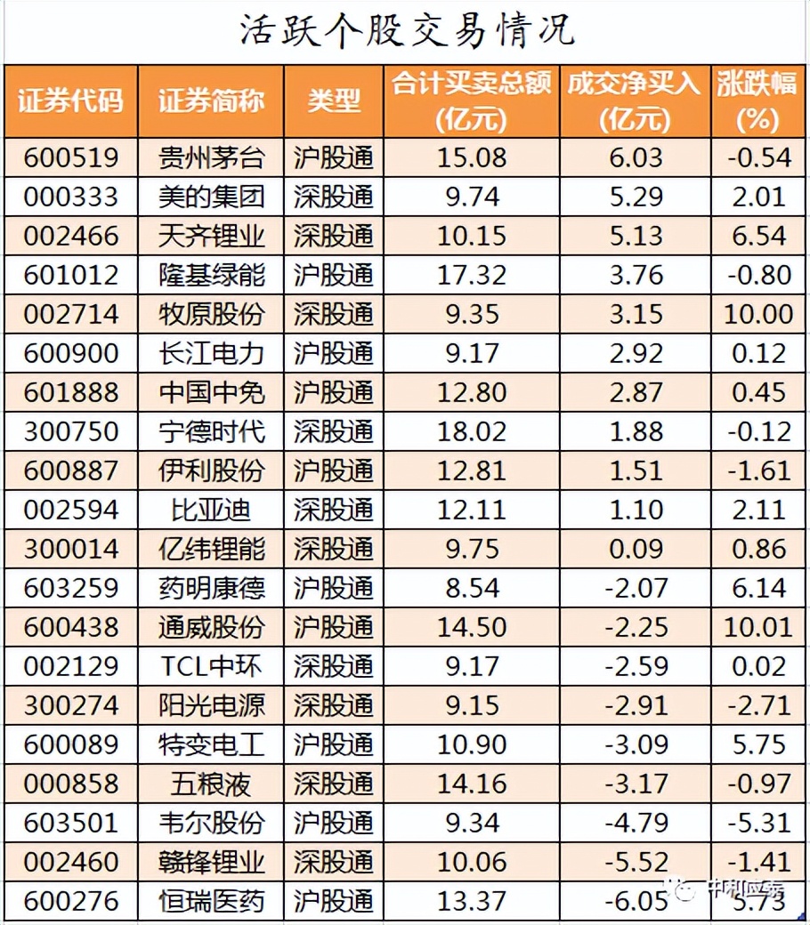 7月11日周一a股投资策略,周一a股走势预测