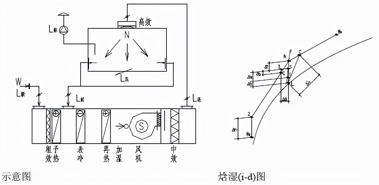 gmp制药净化工程怎么样,gmp洁净空调系统技术要求