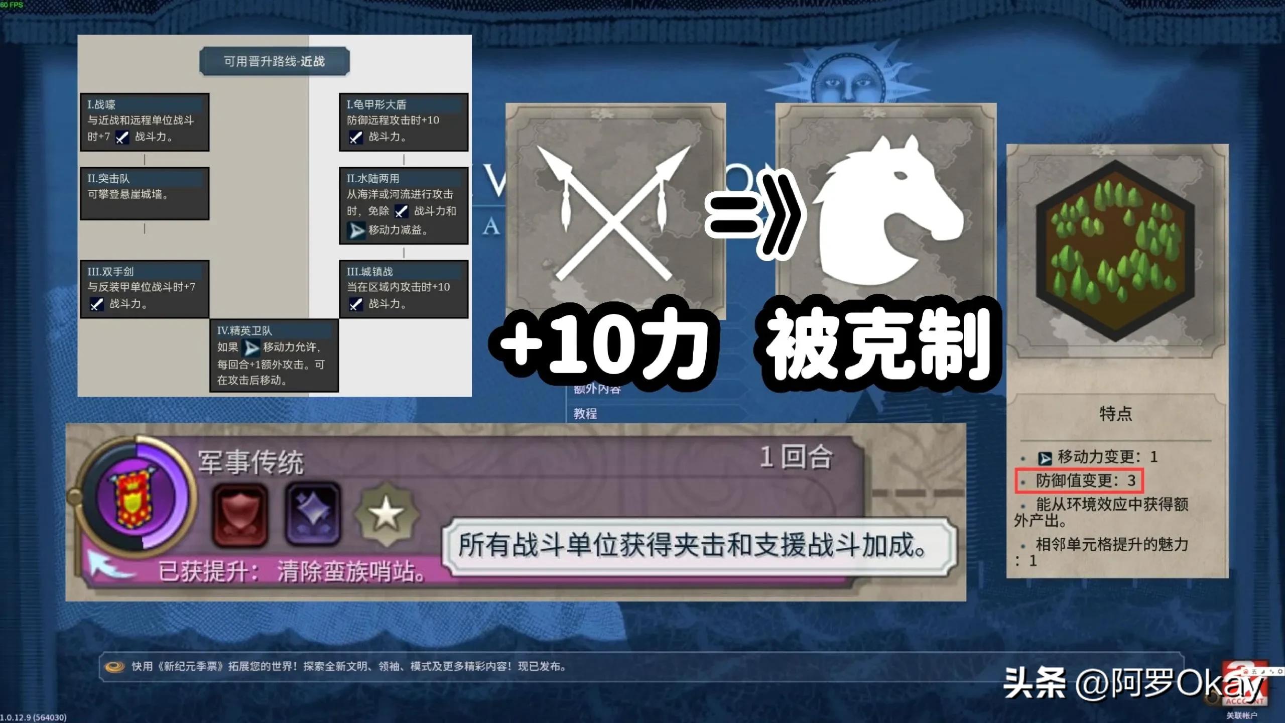 文明6教程怎么打仗,文明6作战技巧