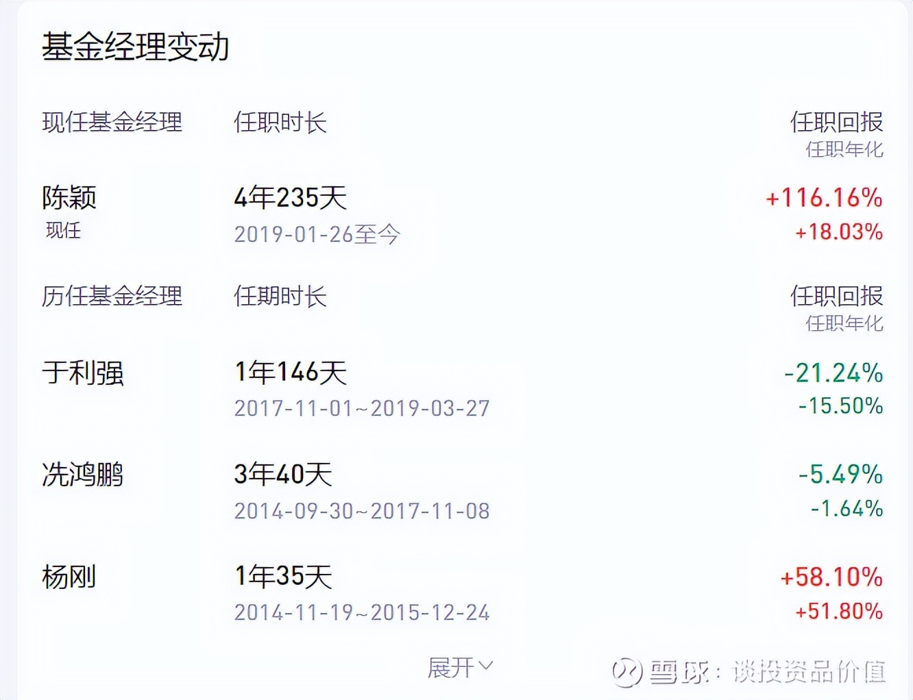老司基周评分析,老司机评价科技股