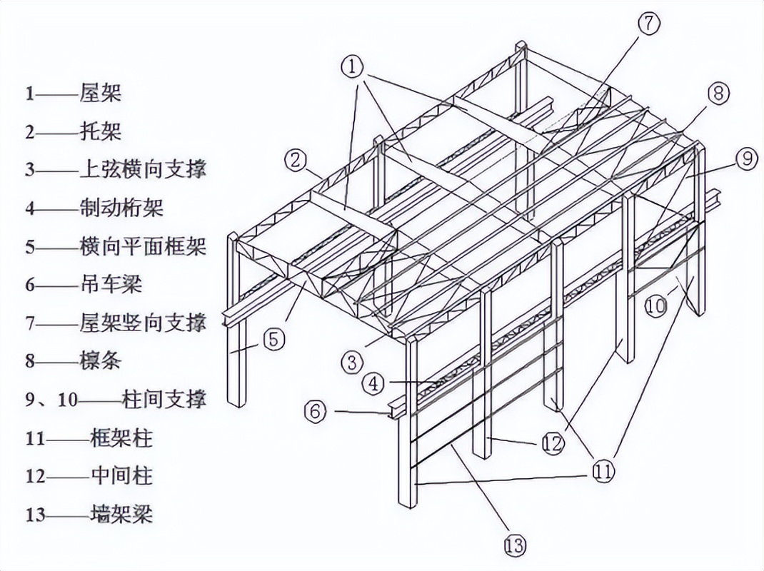 如何自己设计装修房子,自己设计房子的软件