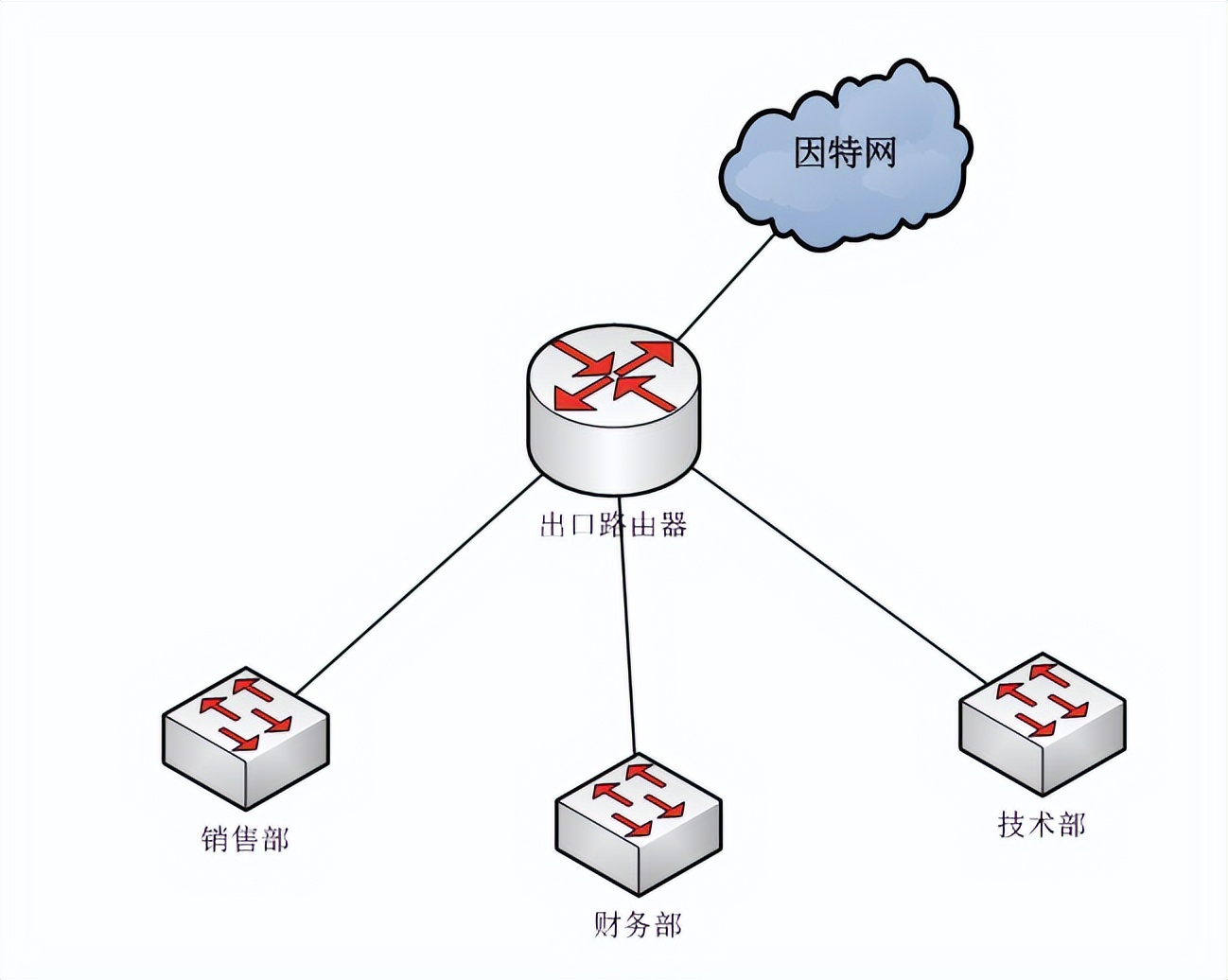 如何将局域网资源映射到公网？实现远程访问办公
