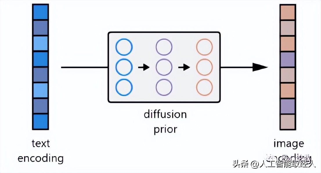 ai模型和算法详解图解,ai算法大全详解