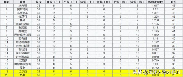 双红会真实事件,臭名昭著的假球球队