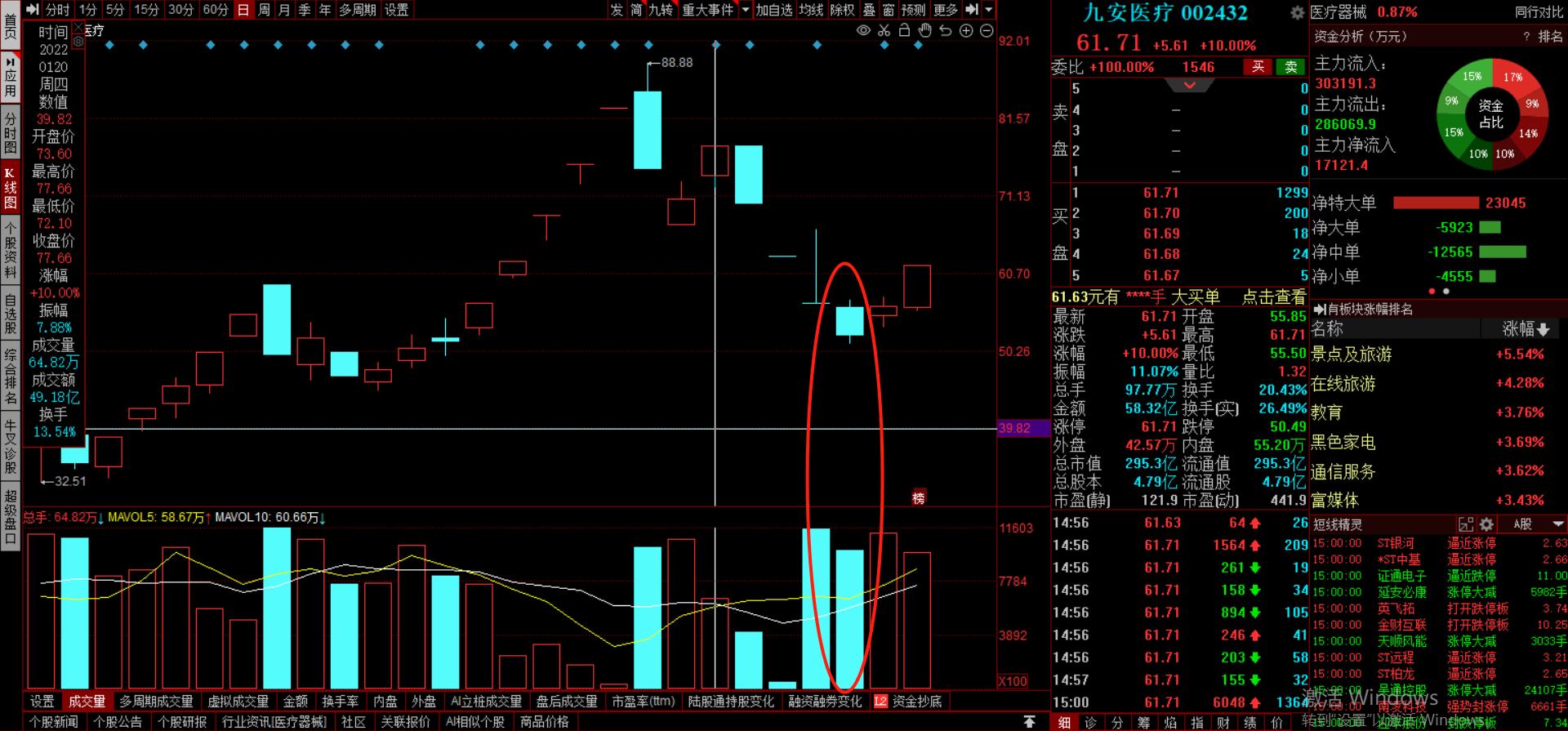 压箱底短线战法,压箱底绝招视频教程