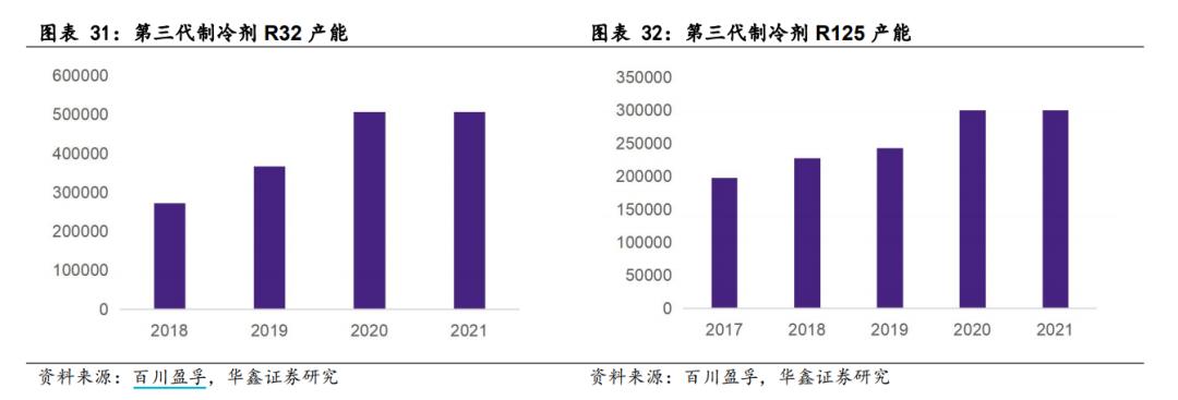 制冷剂价格集体上调,制冷剂涨价陷入疯狂