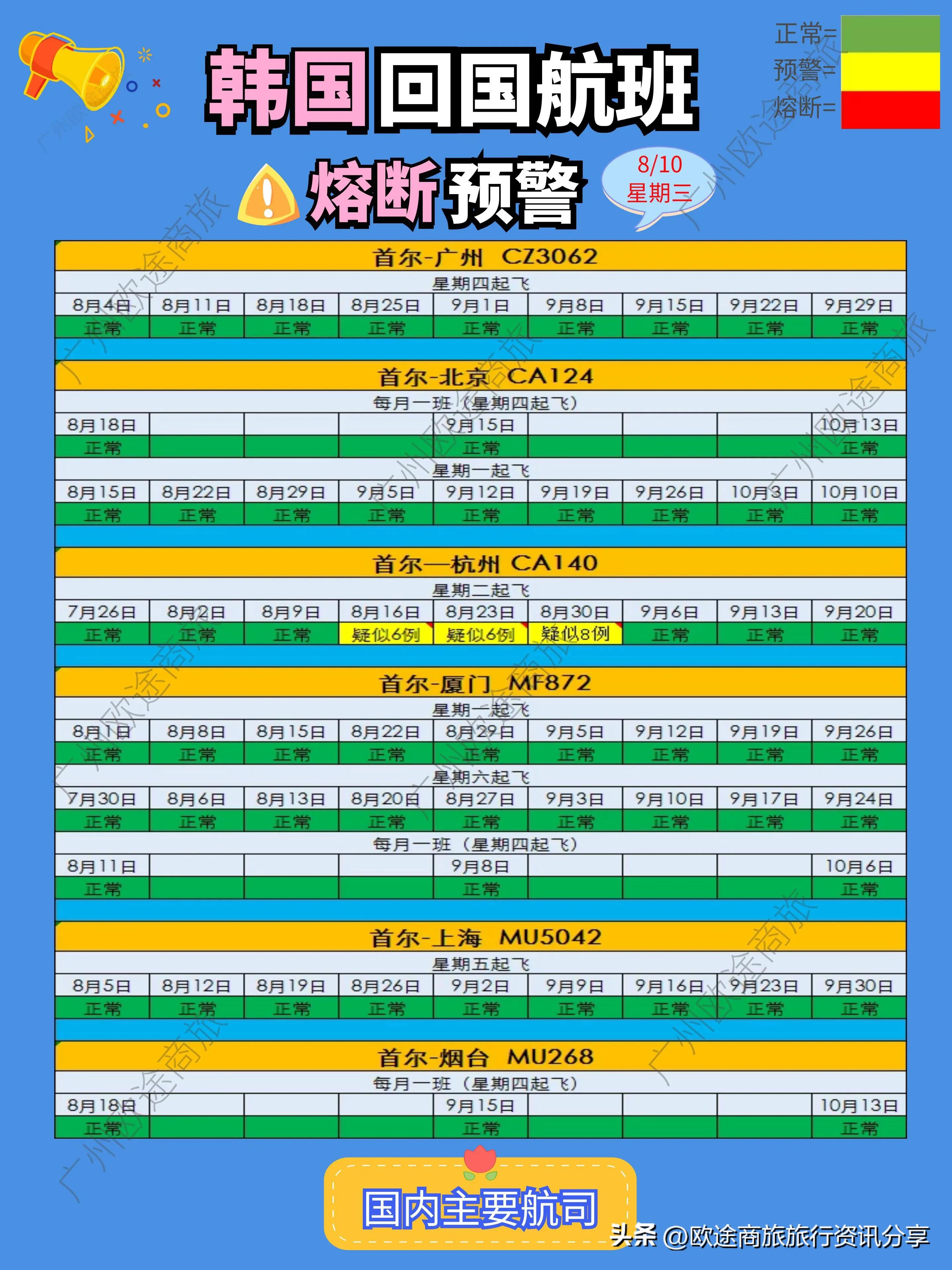 2022年8月10日韩国航班入境熔断预警