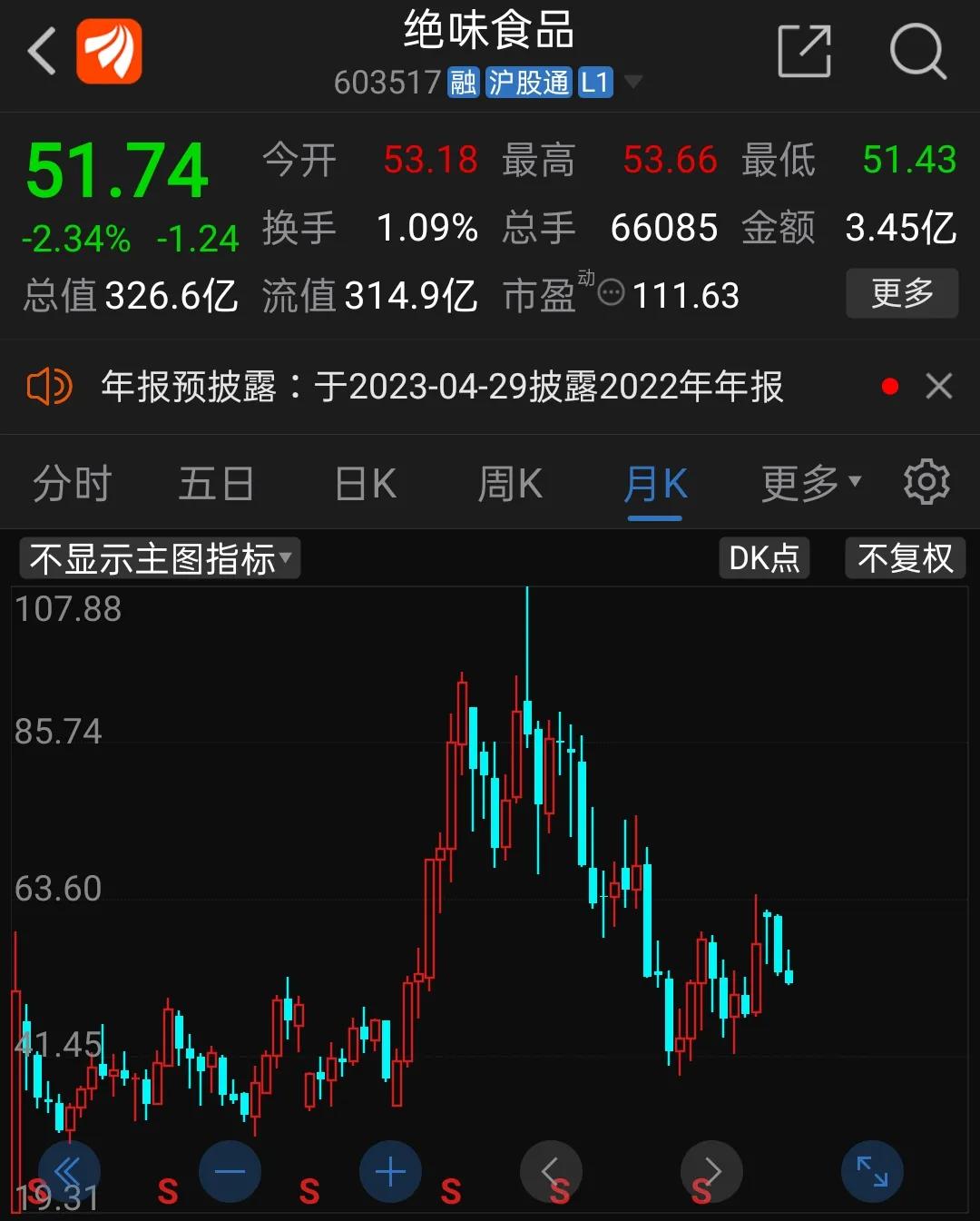 买绝味食品股票爆赚110万元，麻辣鸭脖小生意大利润