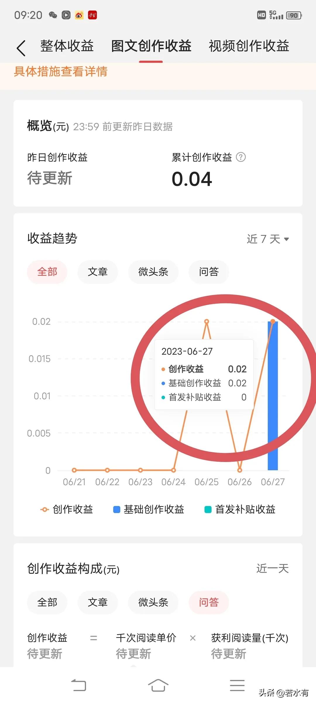 做头条新人如何有收益,头条极速版新人过后收益怎么样
