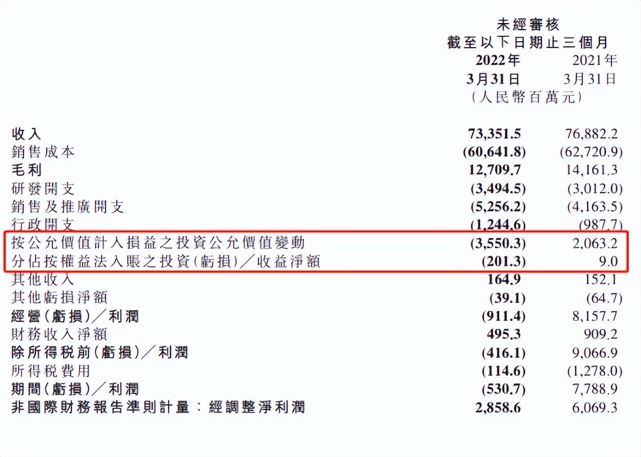 小米集团2023年度报告,小米集团股票趋势预测