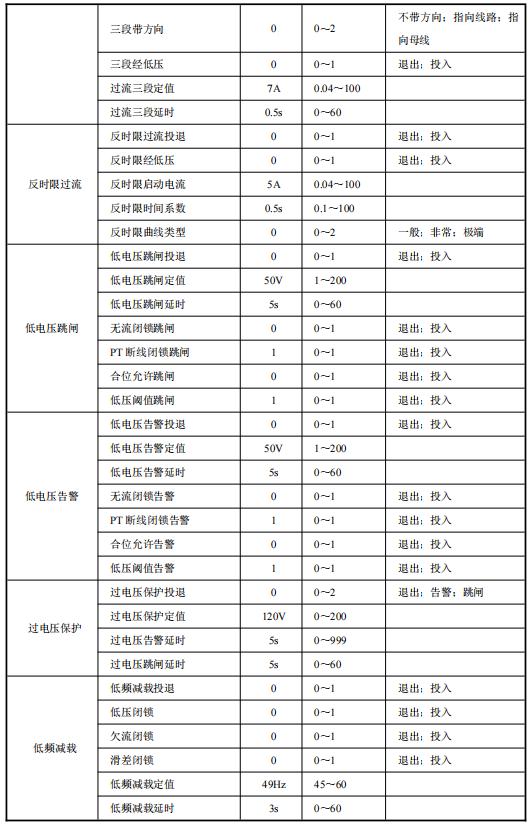 AM5SE-IS防孤岛保护装置