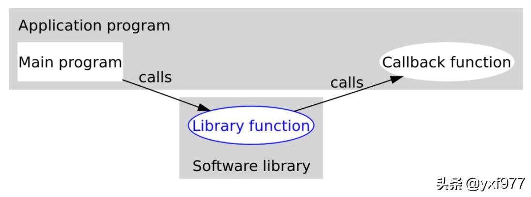 如何快速理解回调函数,回调函数的陷阱和技巧