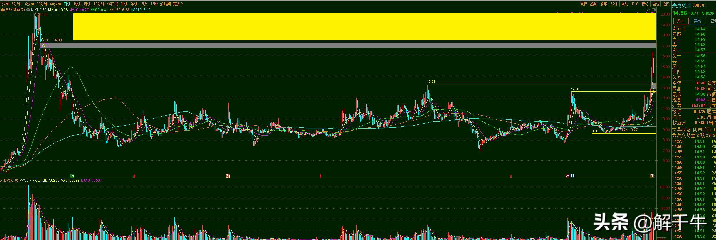 澶嶇洏mike,澶嶇洏鐭嚎浜ゆ槗