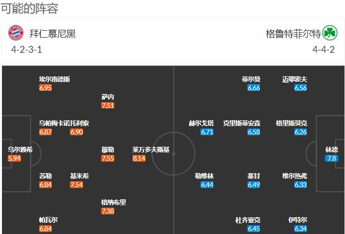 外国扫盘足球比赛,15-16德甲拜仁vs狼堡