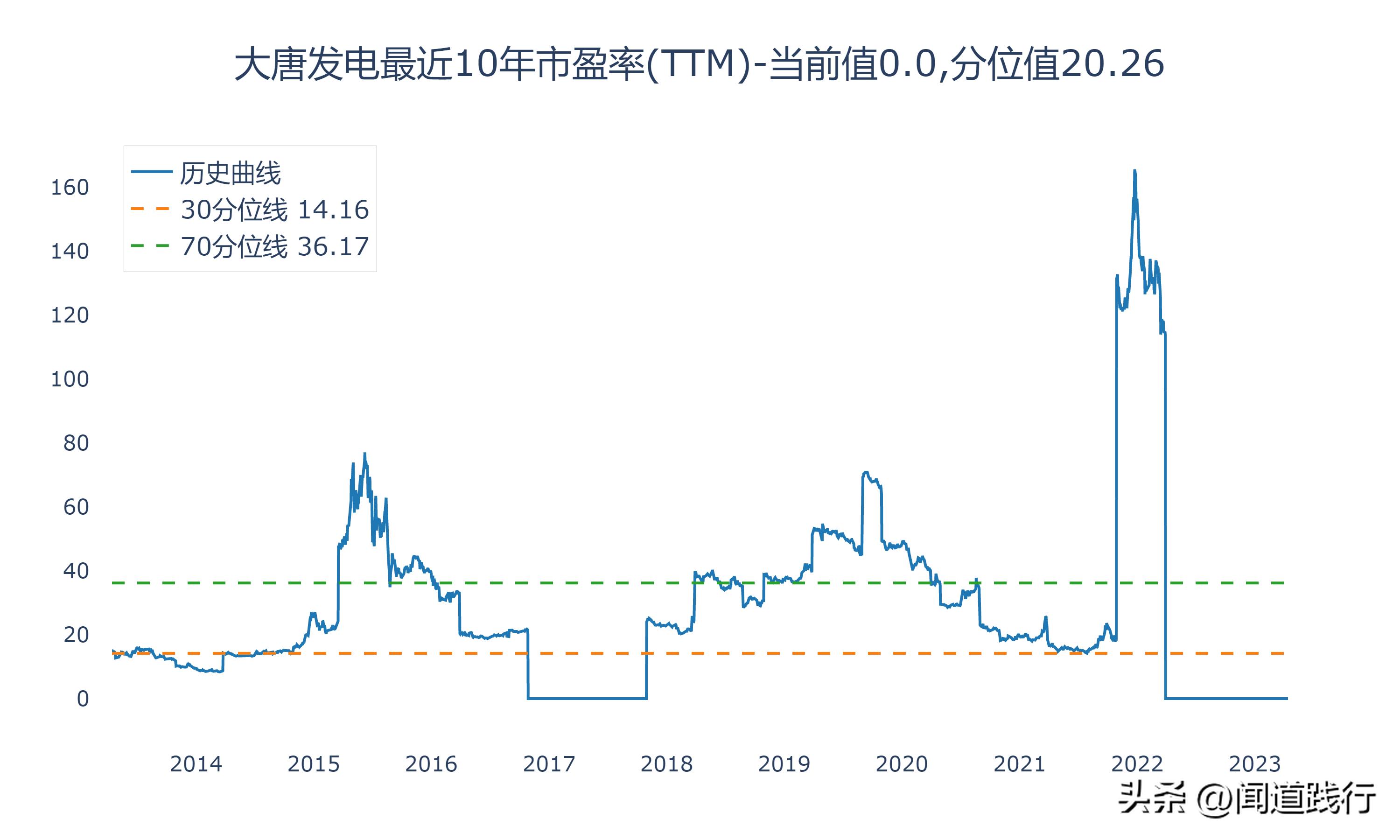 上海电力有发展机会吗,华电国际电力新消息