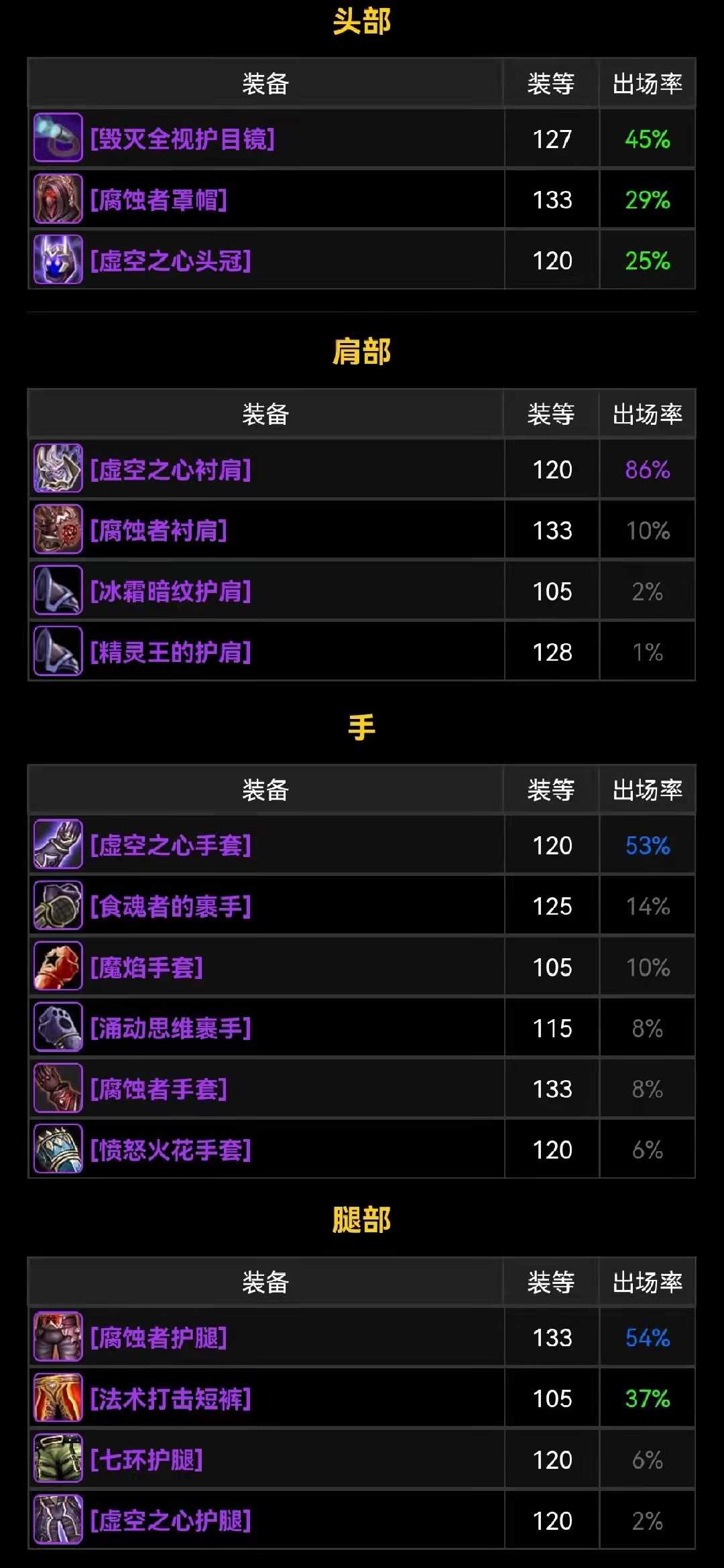 魔兽tbc术士5人本装备推荐,tbc魔兽术士技能一览表