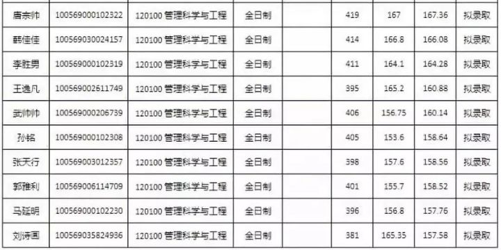 「考研院校分析」天津大学研究生修炼指南