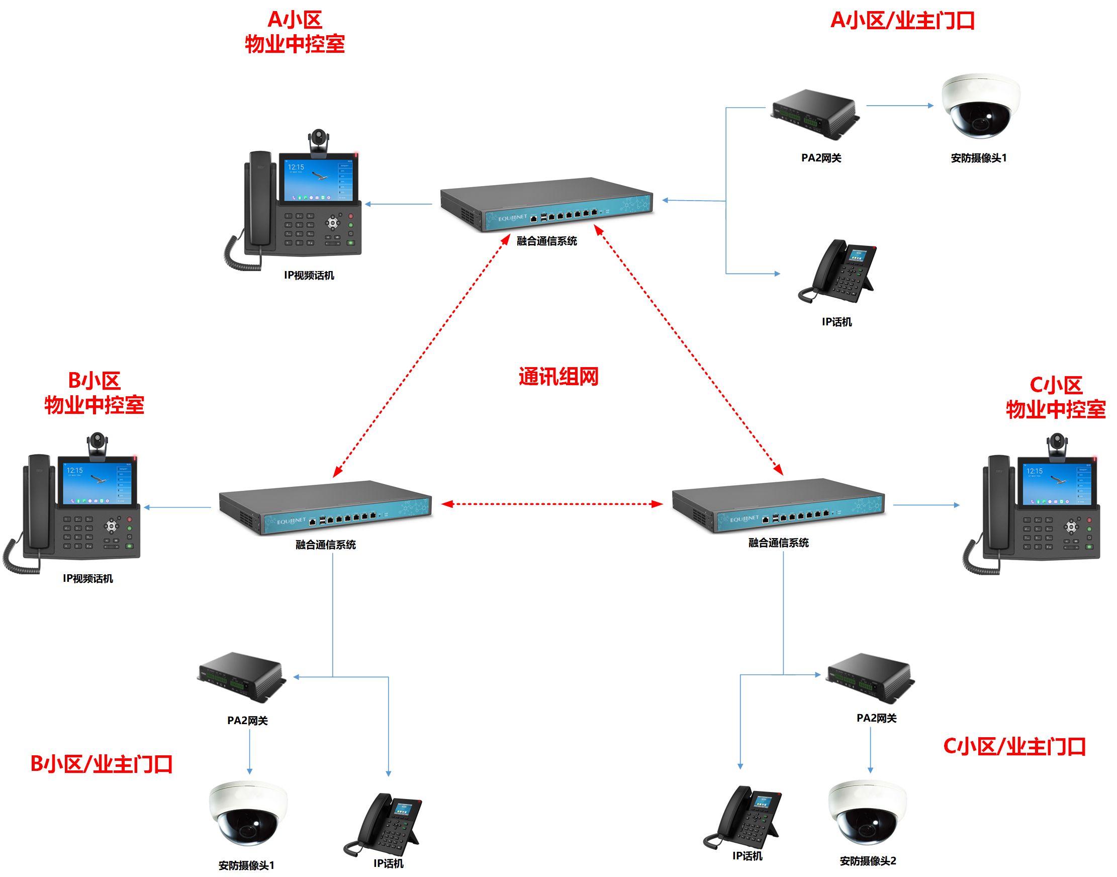 ai智能摄像头采集信息,ai智能摄像头工作原理
