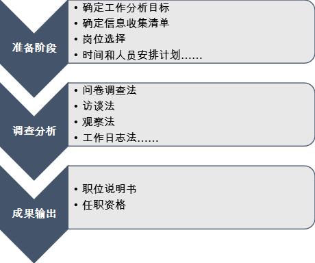 hr工作流程图及讲解,hr如何做公司绩效分析
